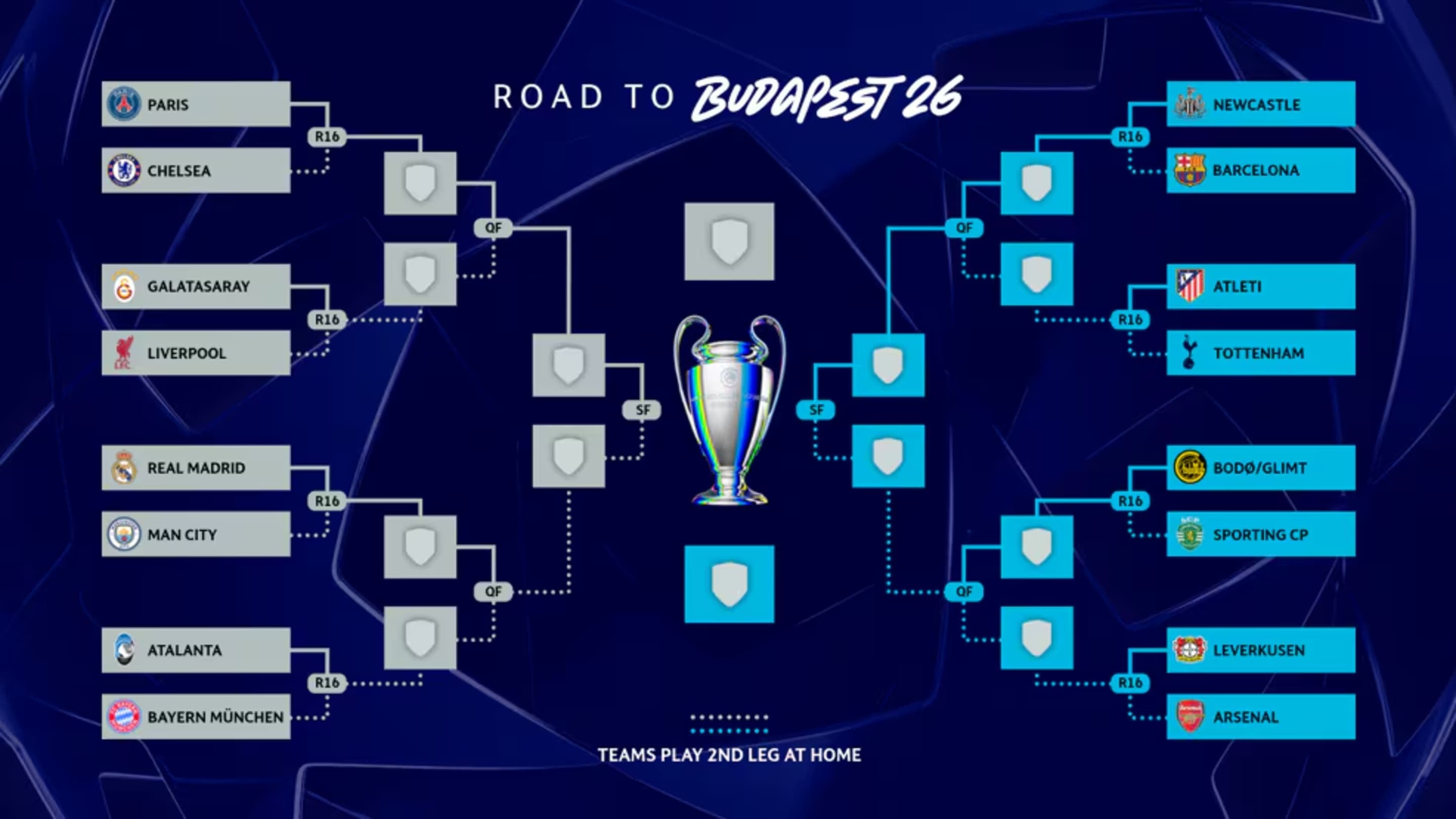 Every Potential Match in the 2025–26 Champions League Quarterfinals