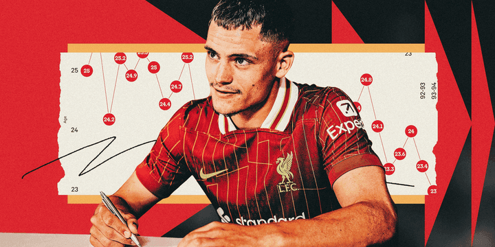 The kids are alright: How the profile of Premier League transfers has changed
